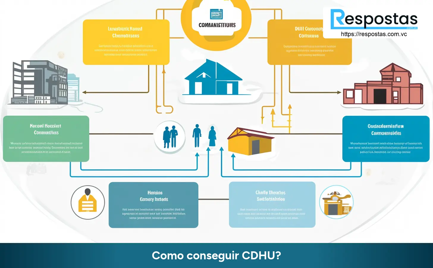 Como conseguir CDHU?