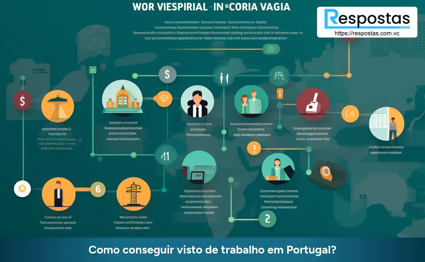 Como conseguir visto de trabalho em Portugal?