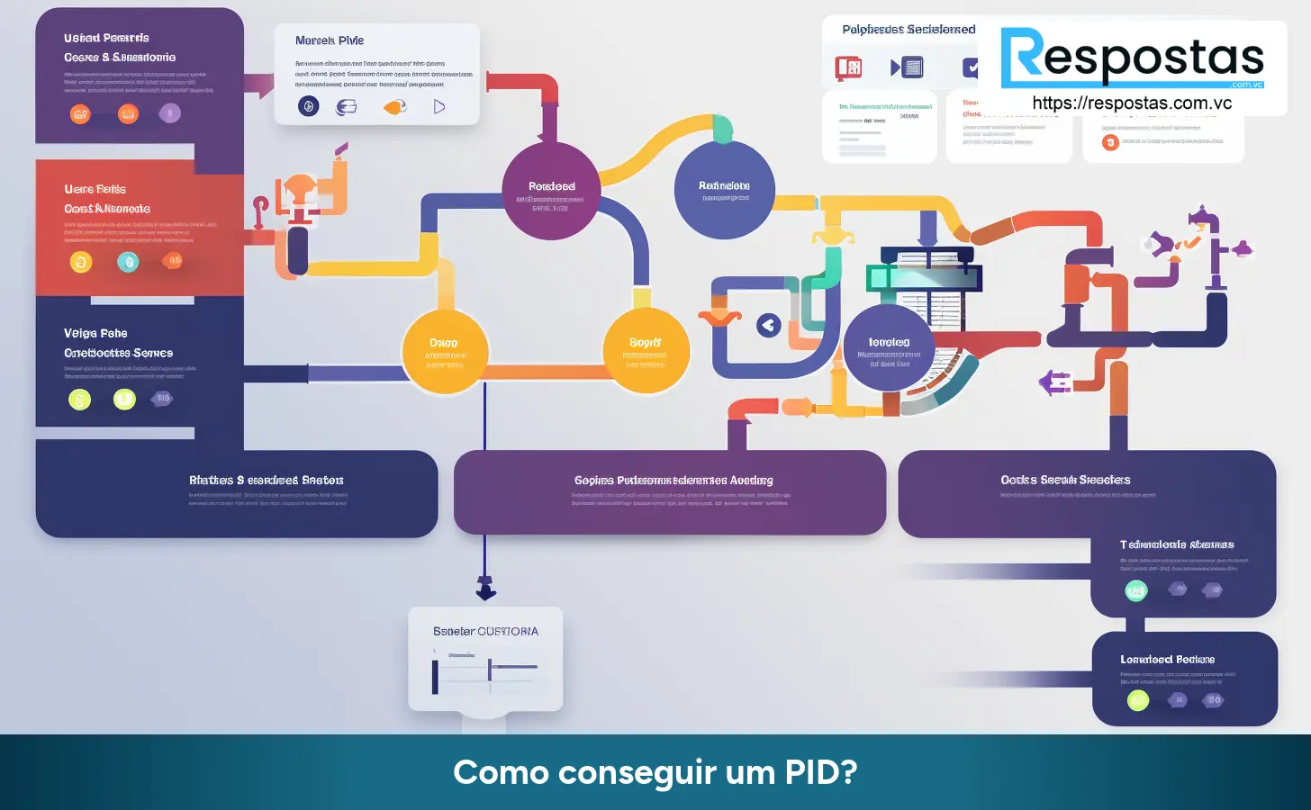 Como conseguir um PID?