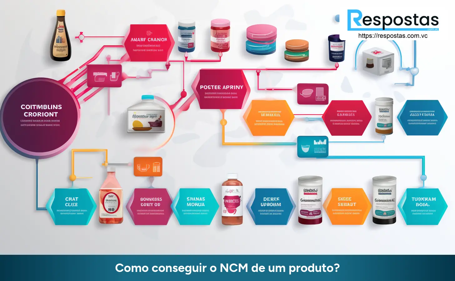 Como conseguir o NCM de um produto?