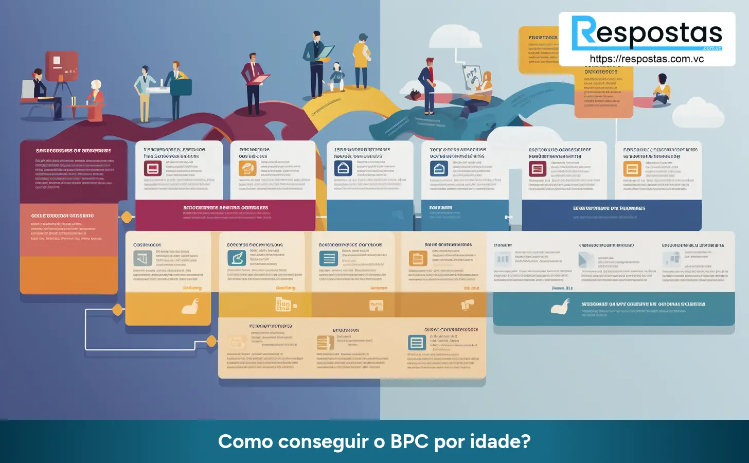 Como conseguir o BPC por idade?