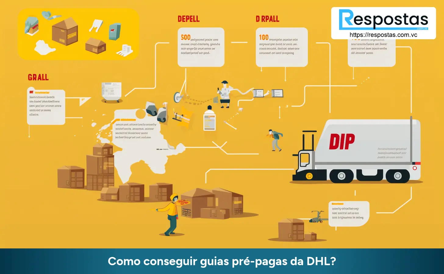 Como conseguir guias pré-pagas da DHL?