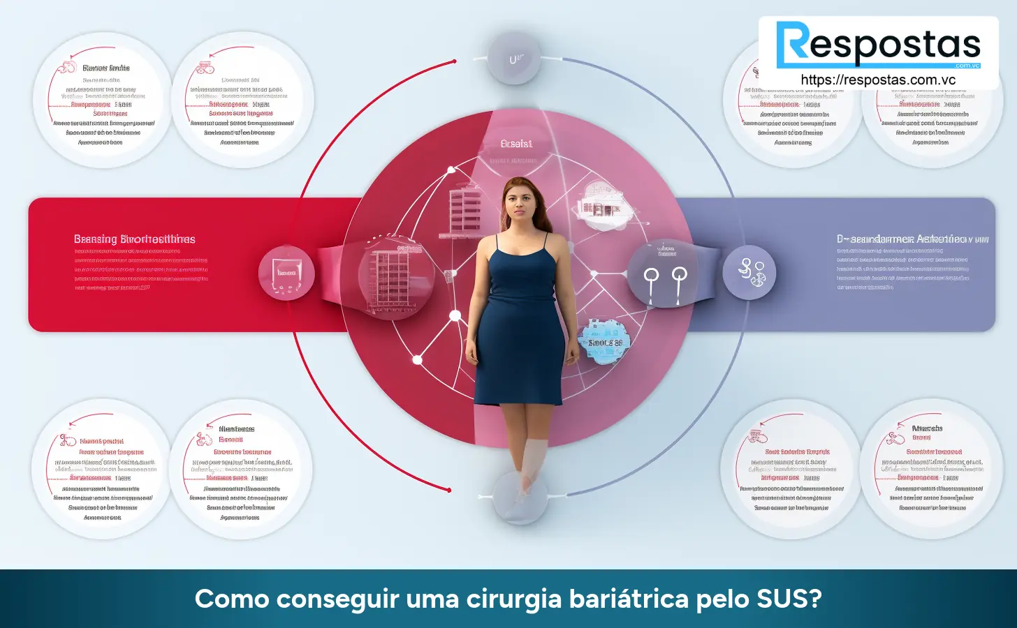 Como conseguir uma cirurgia bariátrica pelo SUS?