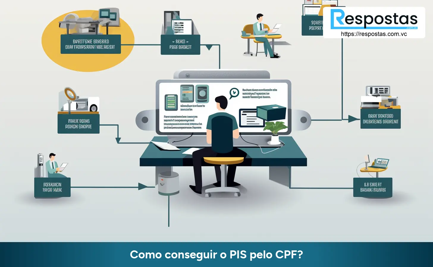 Como conseguir o PIS pelo CPF?