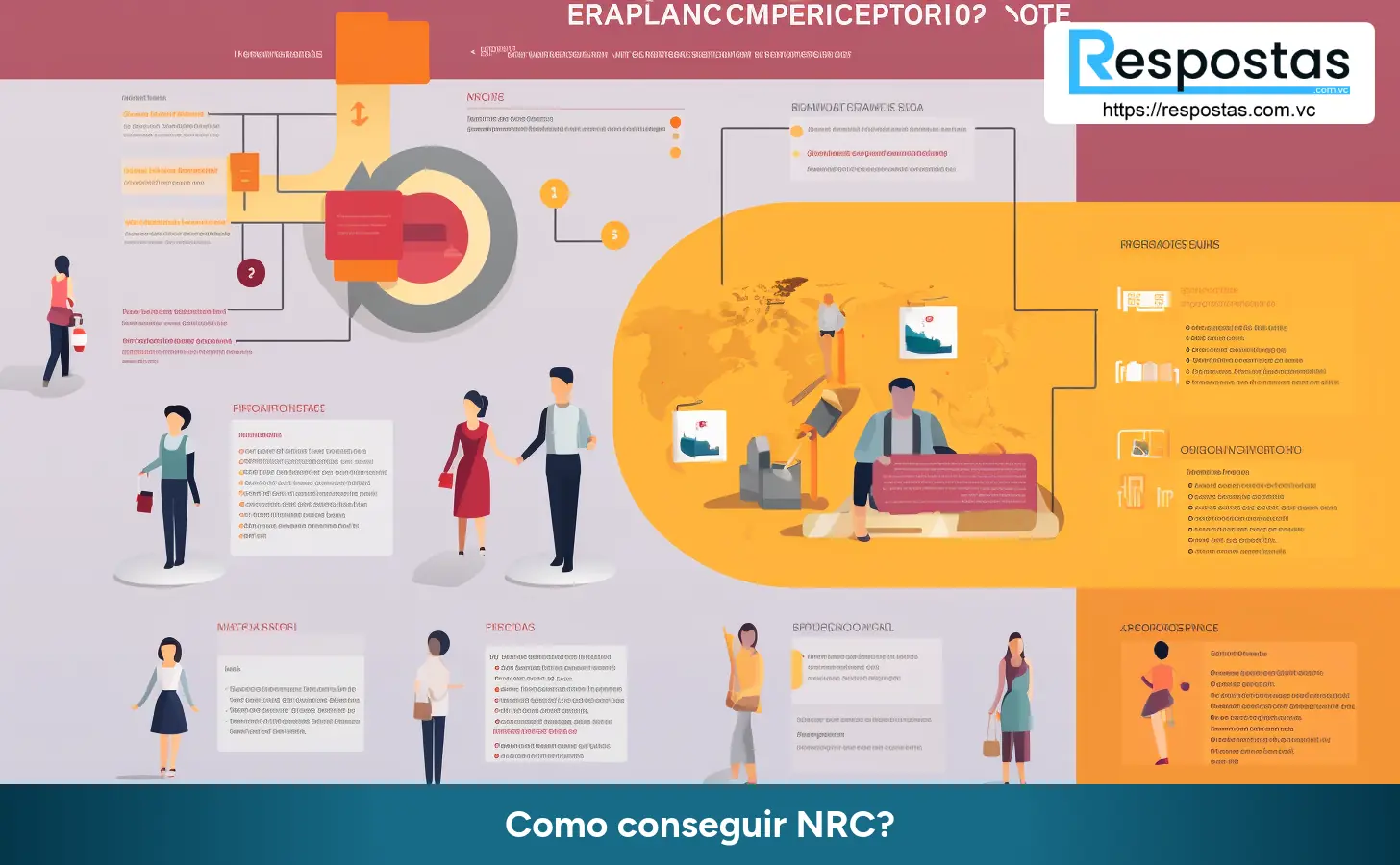 Como conseguir NRC?