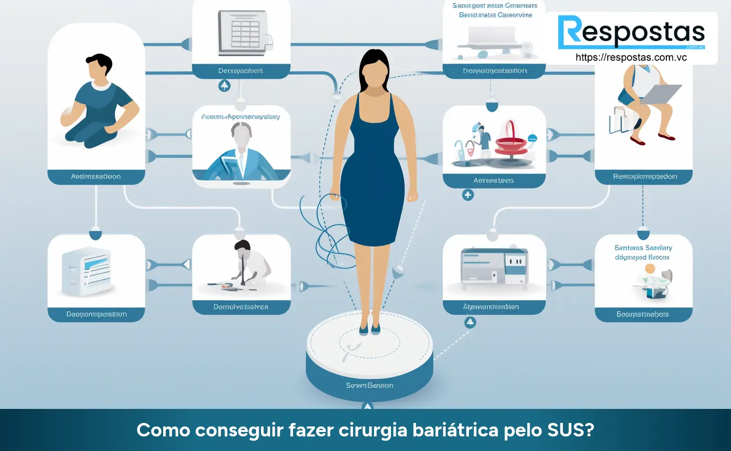 Como conseguir fazer cirurgia bariátrica pelo SUS?