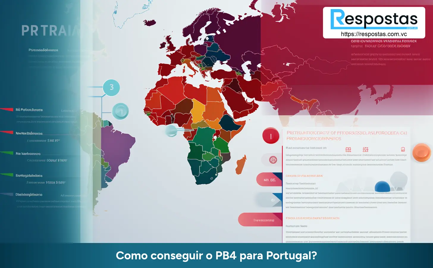 Como conseguir o PB4 para Portugal?