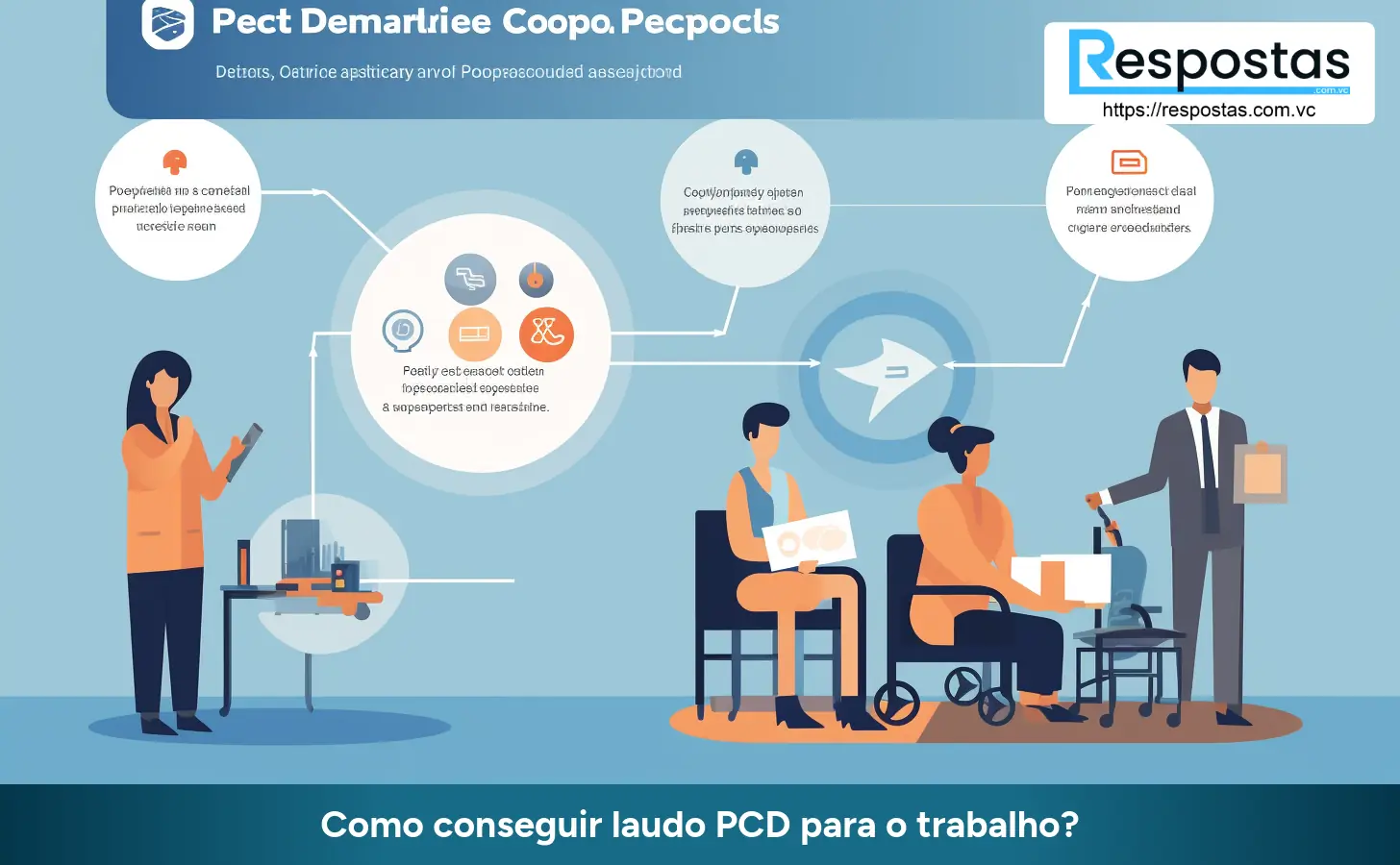 Como conseguir laudo PCD para o trabalho?