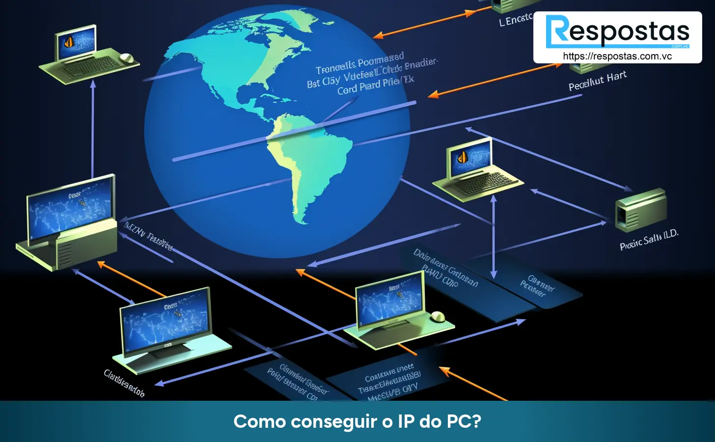 Como conseguir o IP do PC?