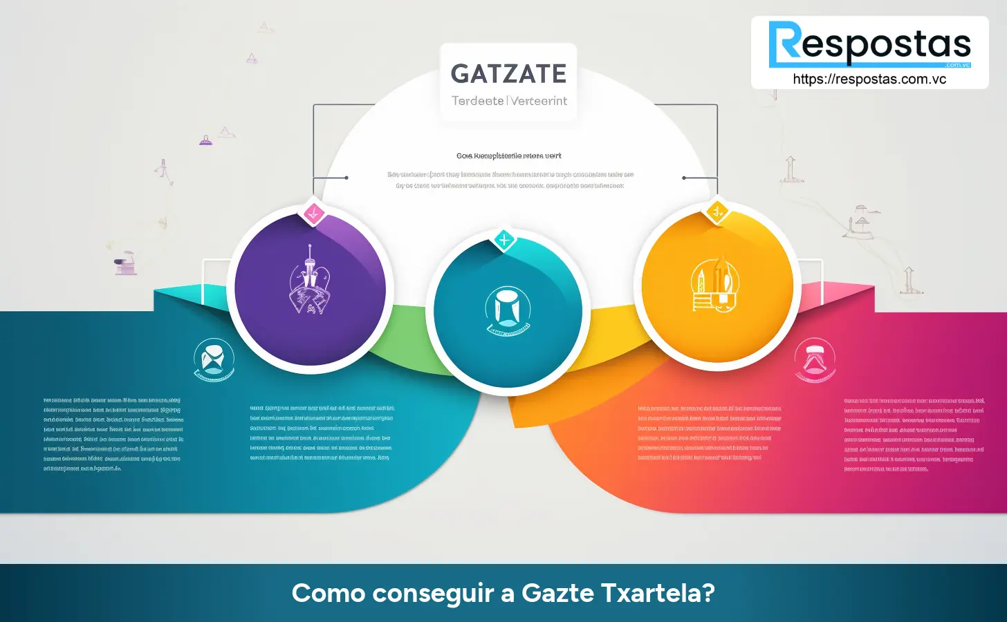 Como conseguir a Gazte Txartela?