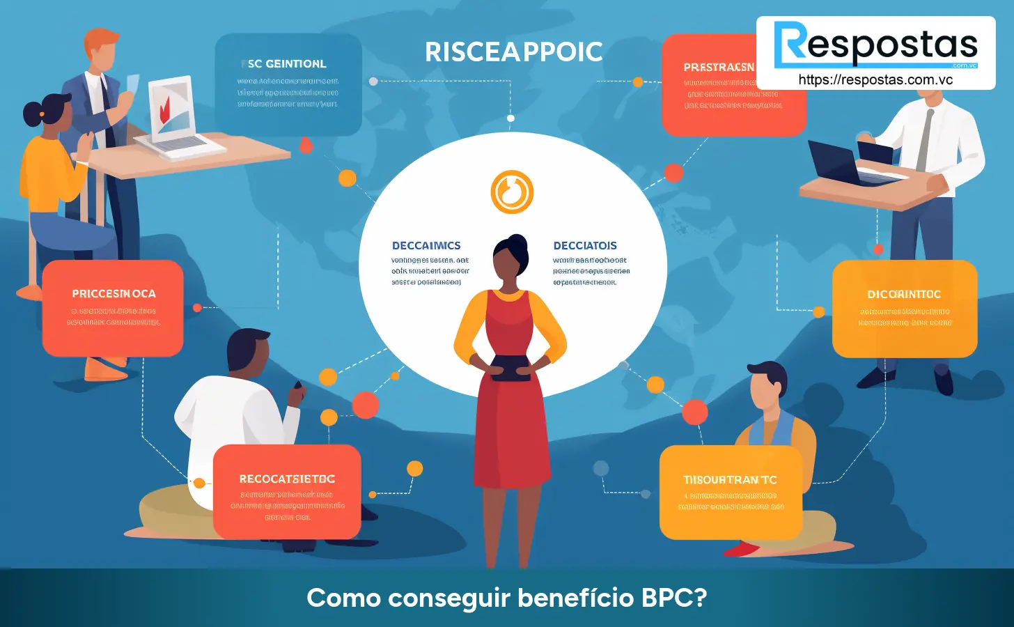 Como conseguir benefício BPC?