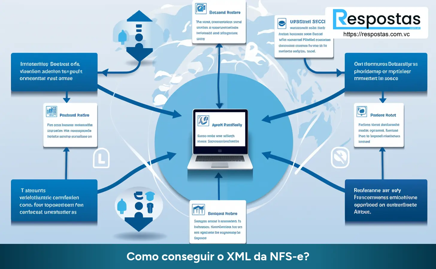 Como conseguir o XML da NFS-e?