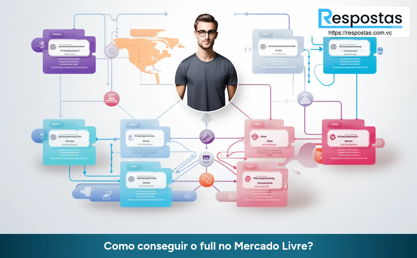 Como conseguir o full no Mercado Livre?