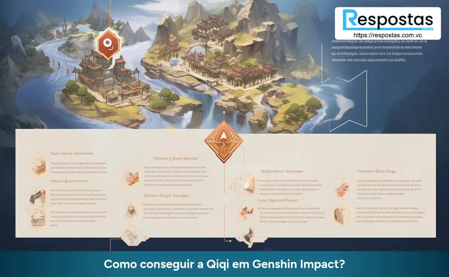 Como conseguir a Qiqi em Genshin Impact?
