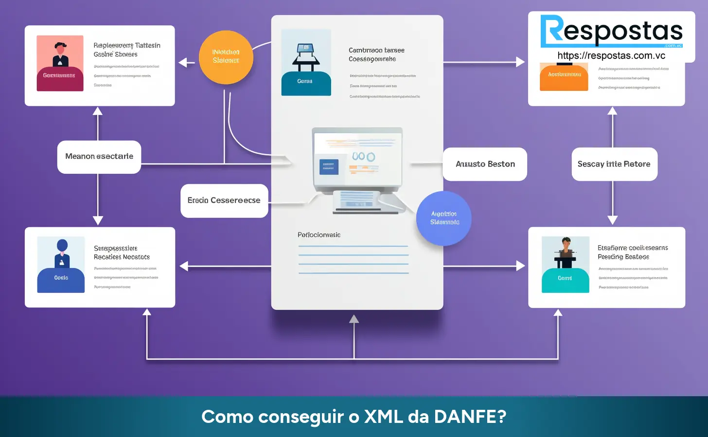 Como conseguir o XML da DANFE?