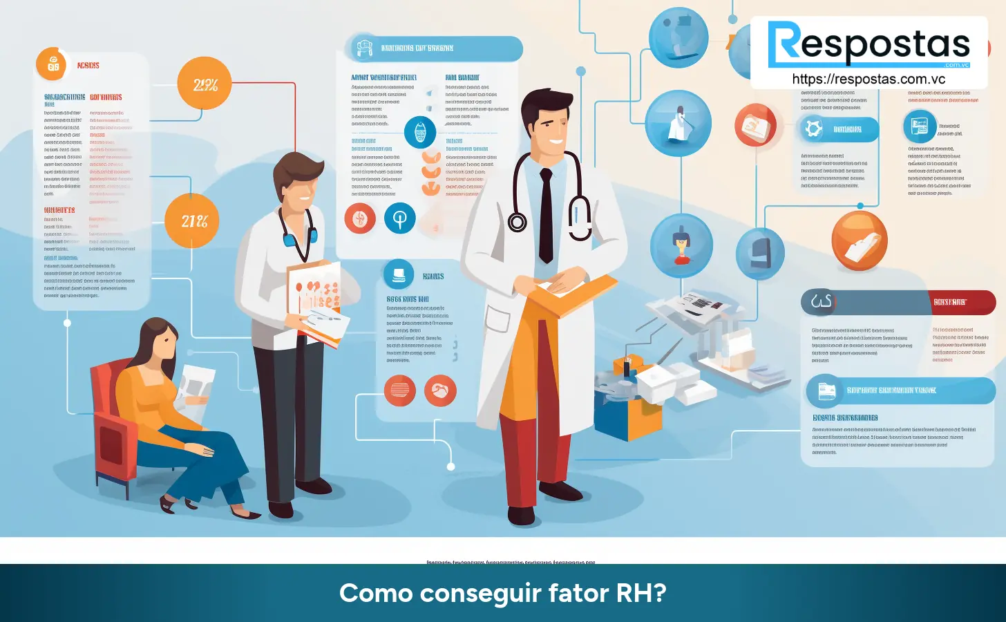 Como conseguir fator RH?