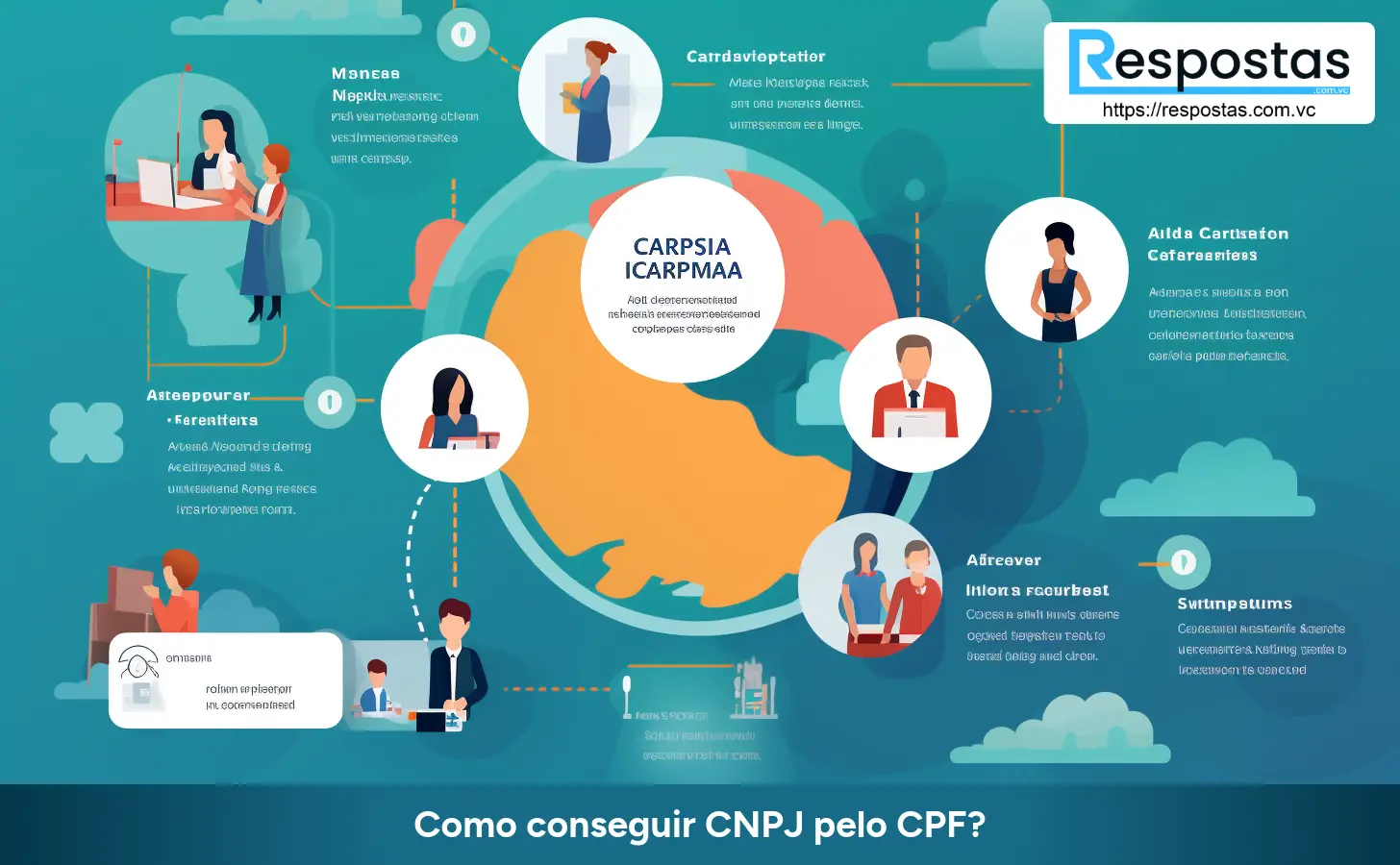 Como conseguir CNPJ pelo CPF?