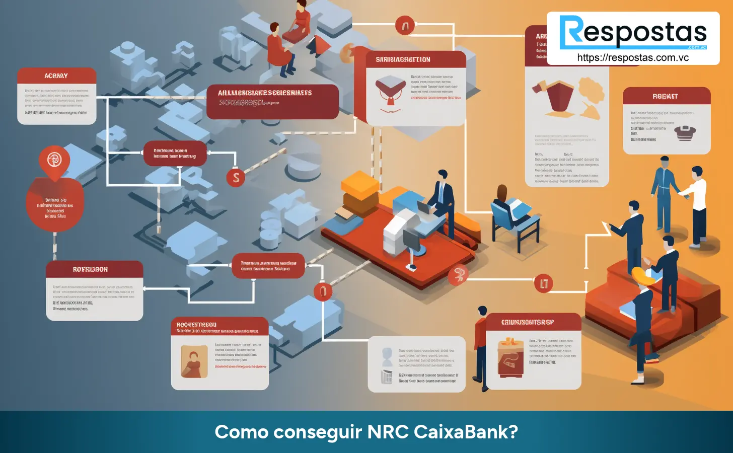 Como conseguir NRC CaixaBank?