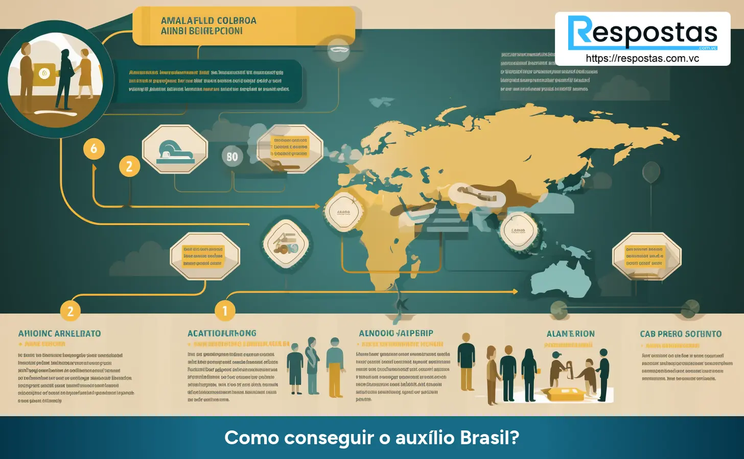 Como conseguir o auxílio Brasil?