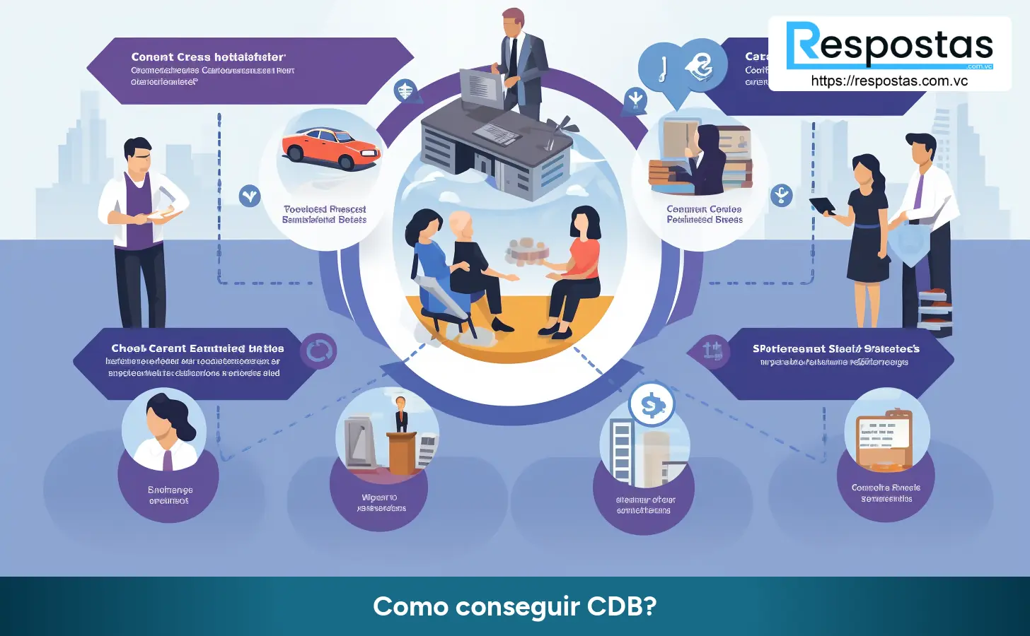 Como conseguir CDB?