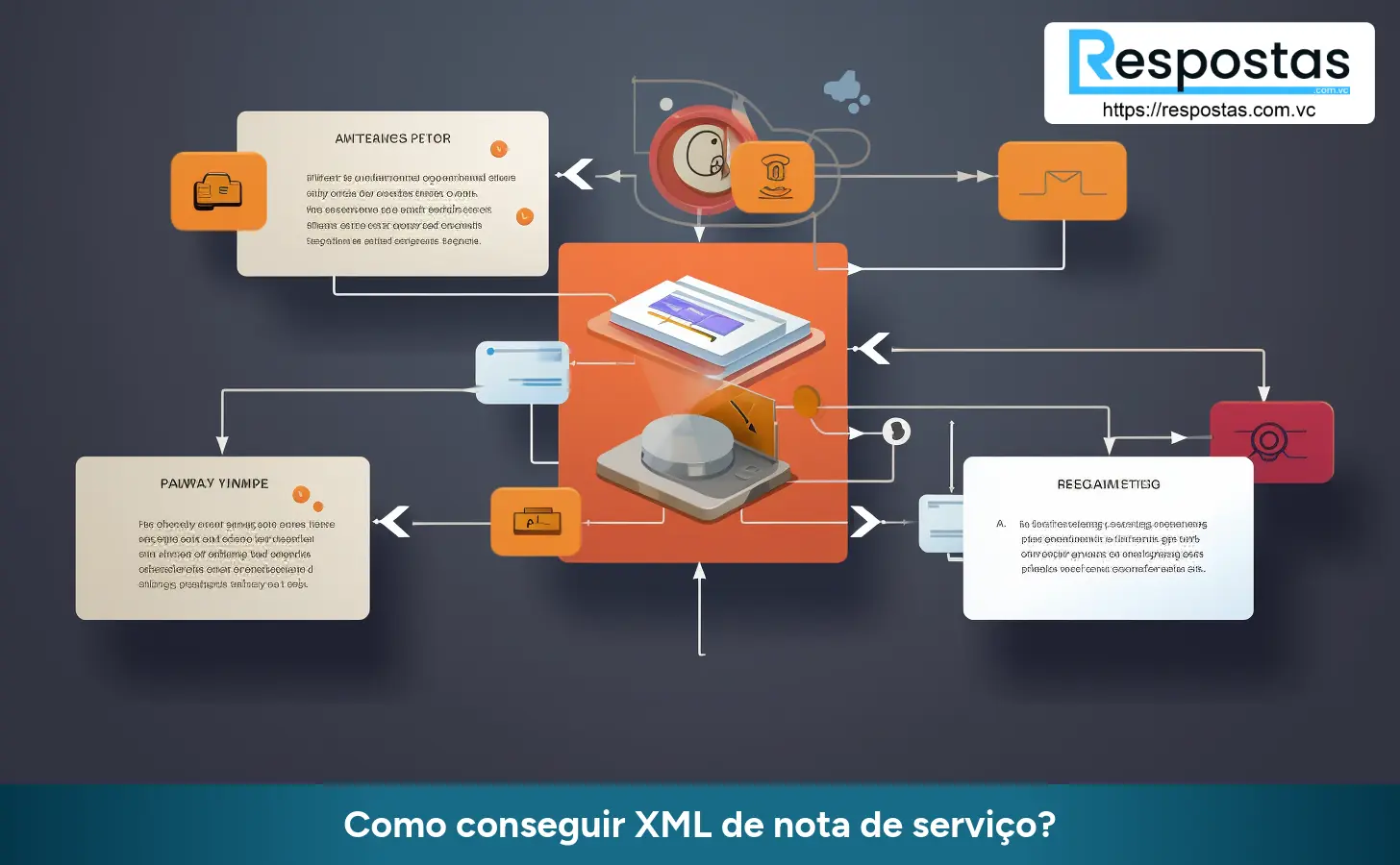 Como conseguir XML de nota de serviço?