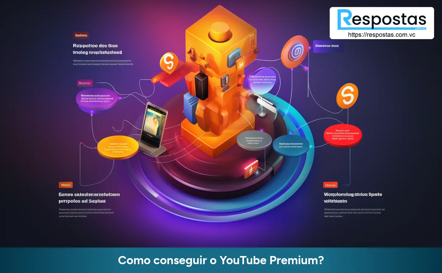 Como conseguir o YouTube Premium?