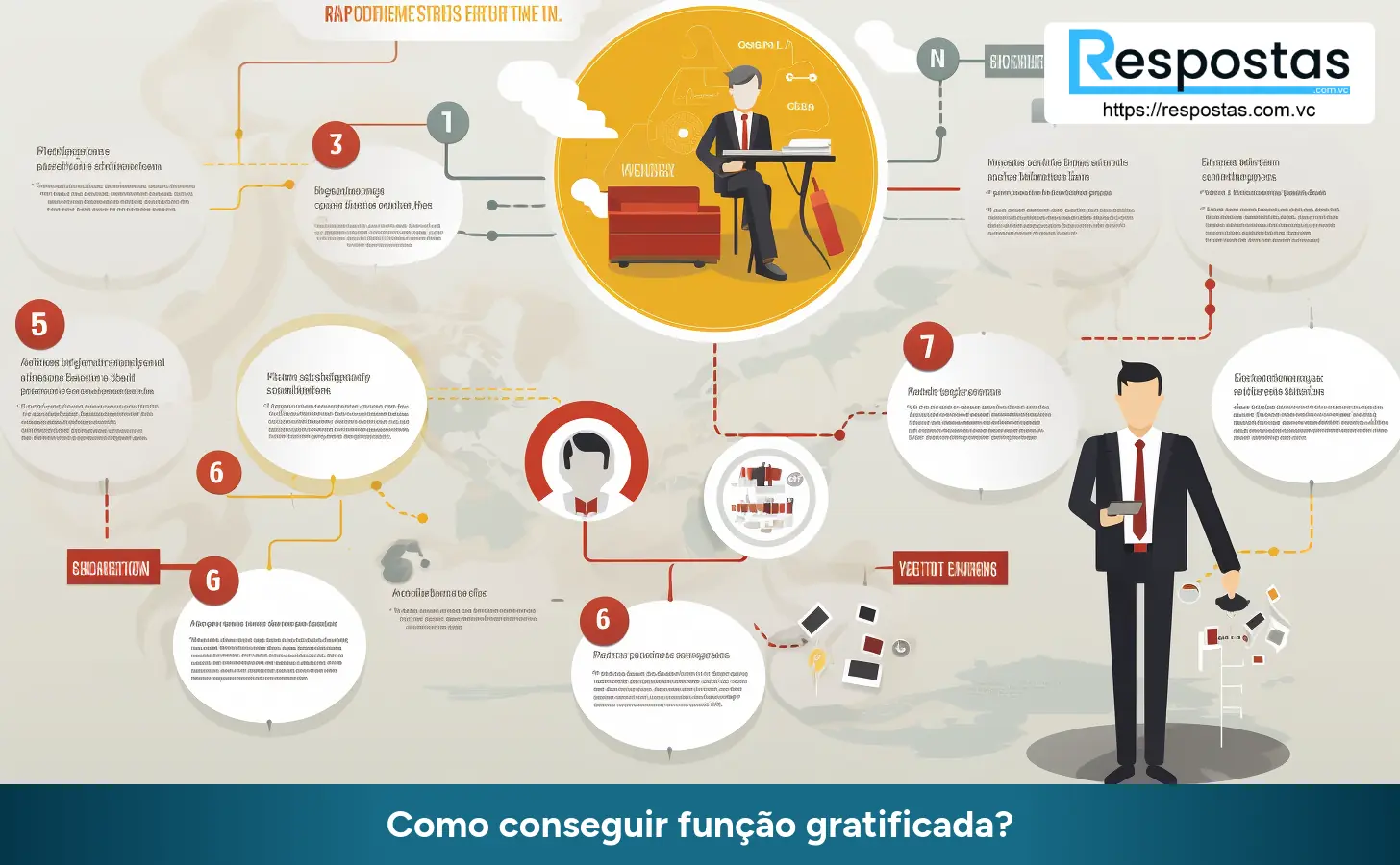 Como conseguir função gratificada?