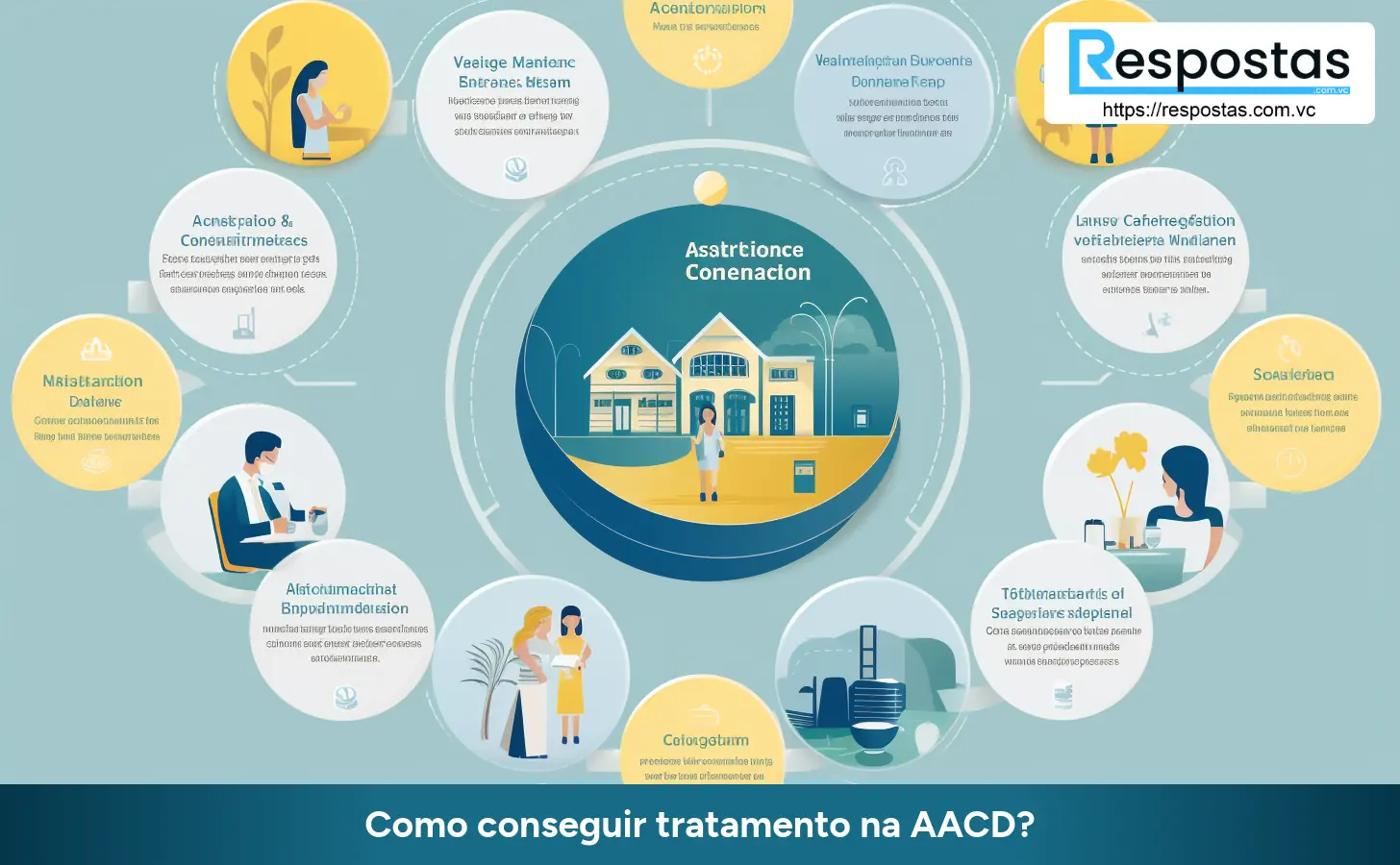 Como conseguir tratamento na AACD?